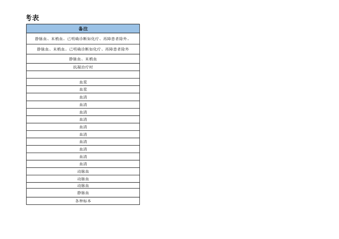 医院检验科危急值项目参考表.xlsx第2页