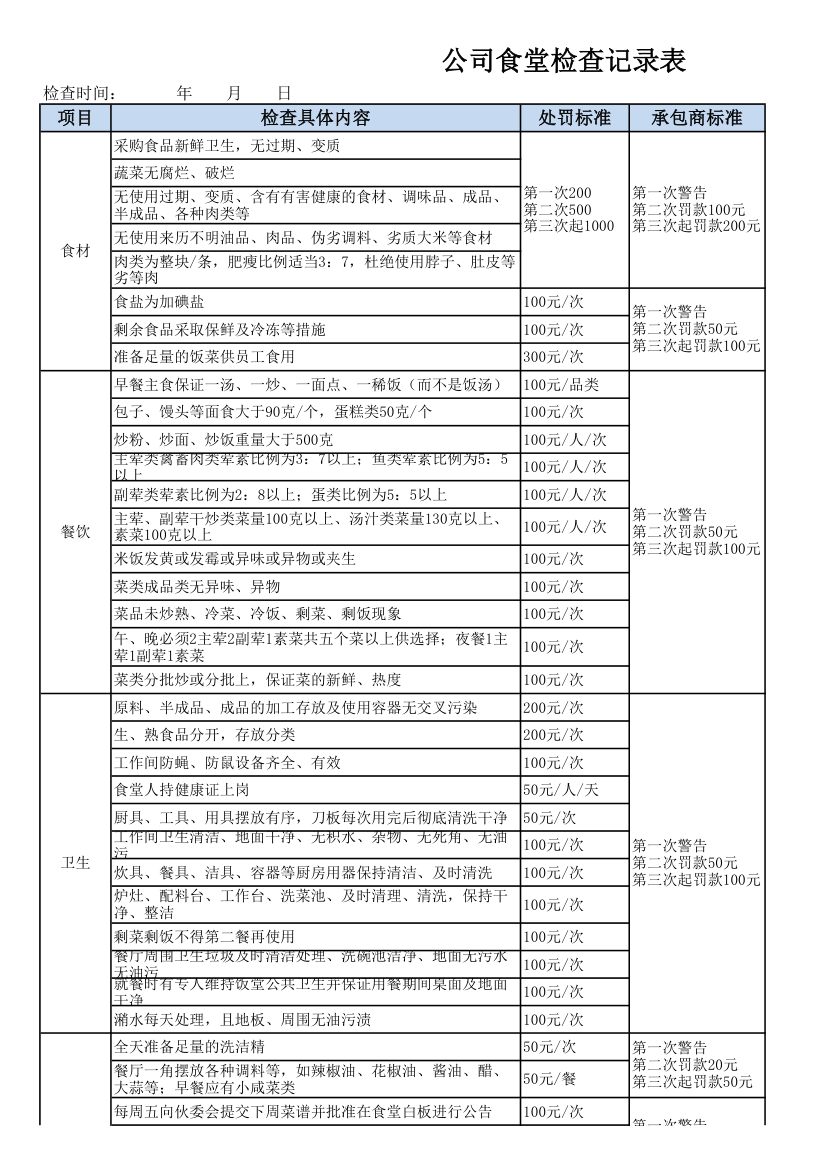 公司食堂检查记录表.xlsx