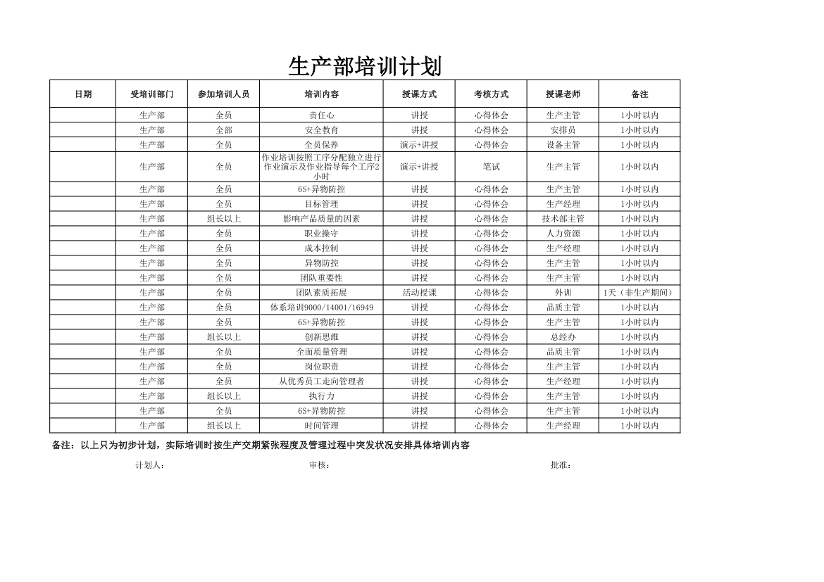 生产部培训计划.xlsx第1页