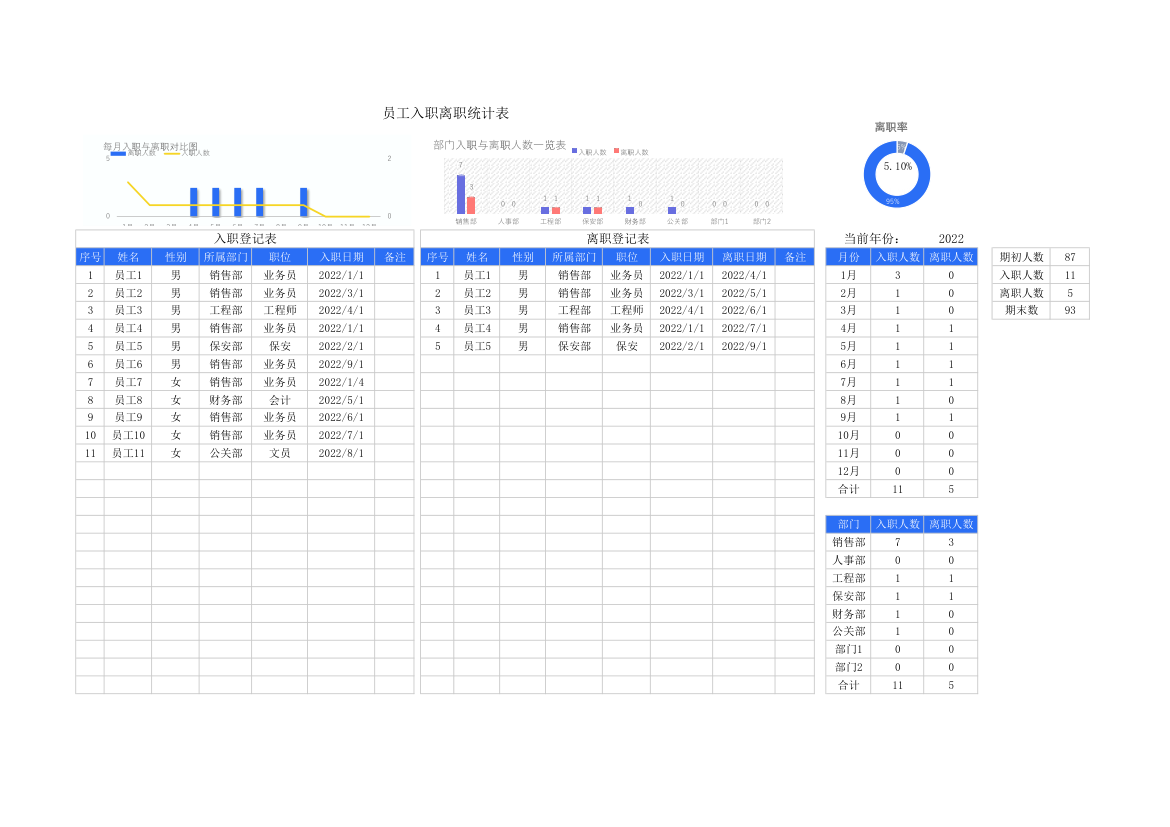 员工入职离职统计表.xlsx