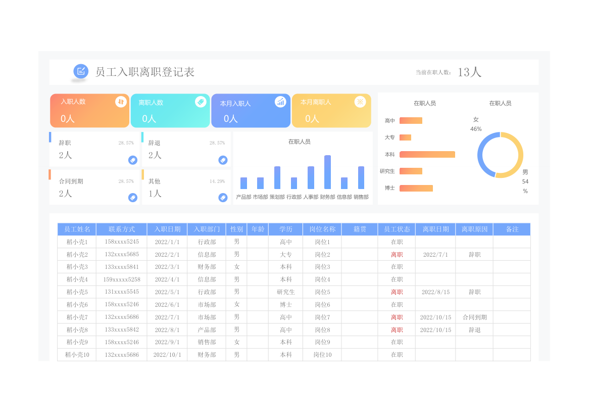 员工入职离职登记表.xlsx