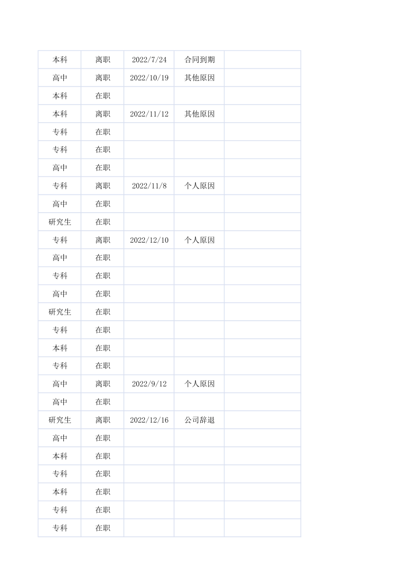 员工入离职统计表.xlsx第14页