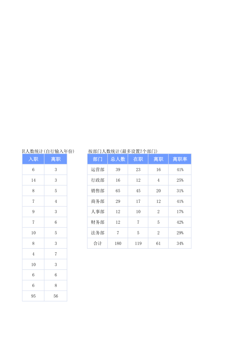 员工入离职统计表.xlsx第17页