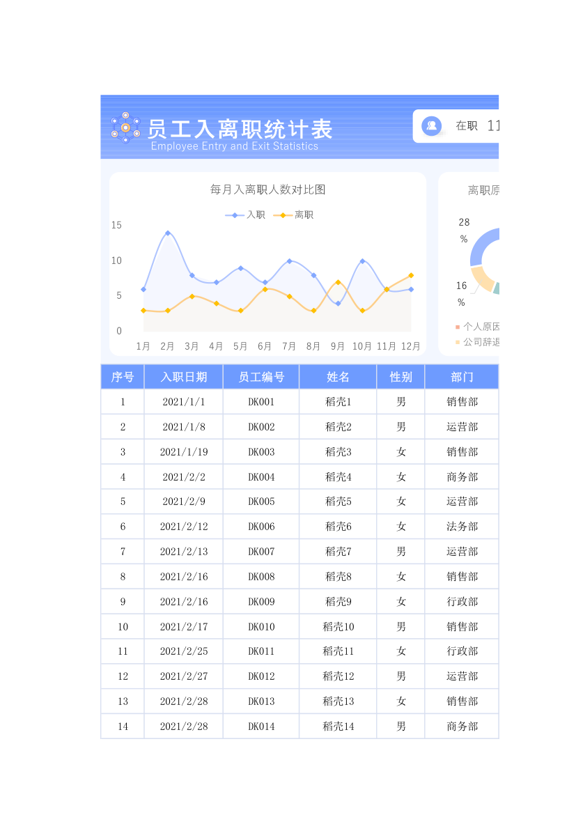 员工入离职统计表.xlsx