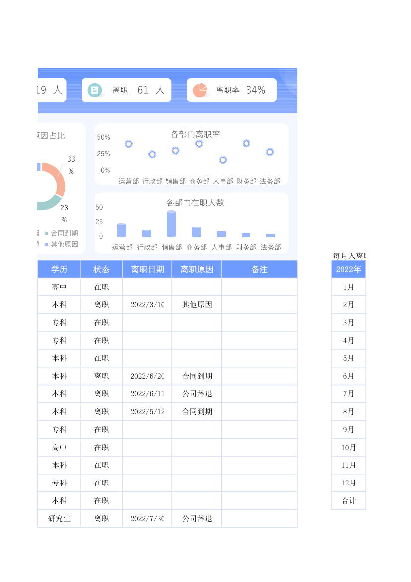 员工入离职统计表.xlsx第9页