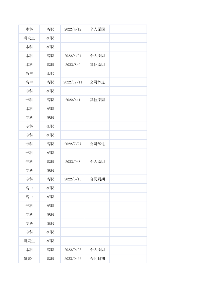 员工入离职统计表.xlsx第13页