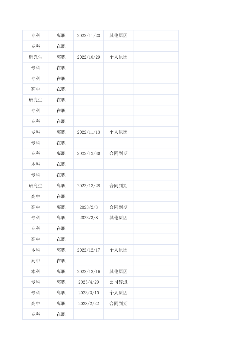 员工入离职统计表.xlsx第15页