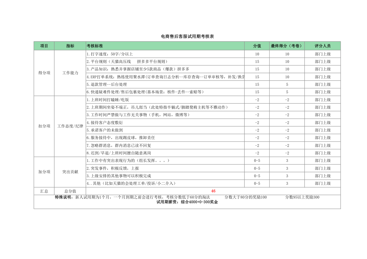 电商售后客服试用期考核表.xlsx第1页