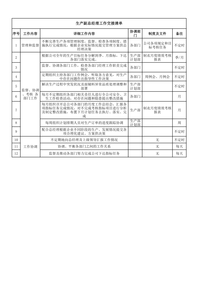 生产副总经理工作交接清单.xls