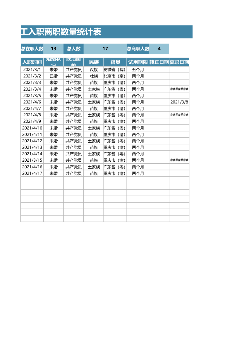 员工入职离职数量统计表.xlsx第2页