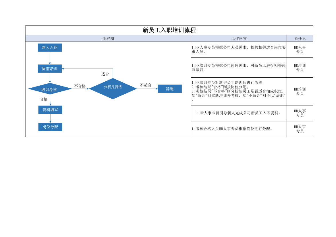 新员工入职培训流程.xlsx第1页