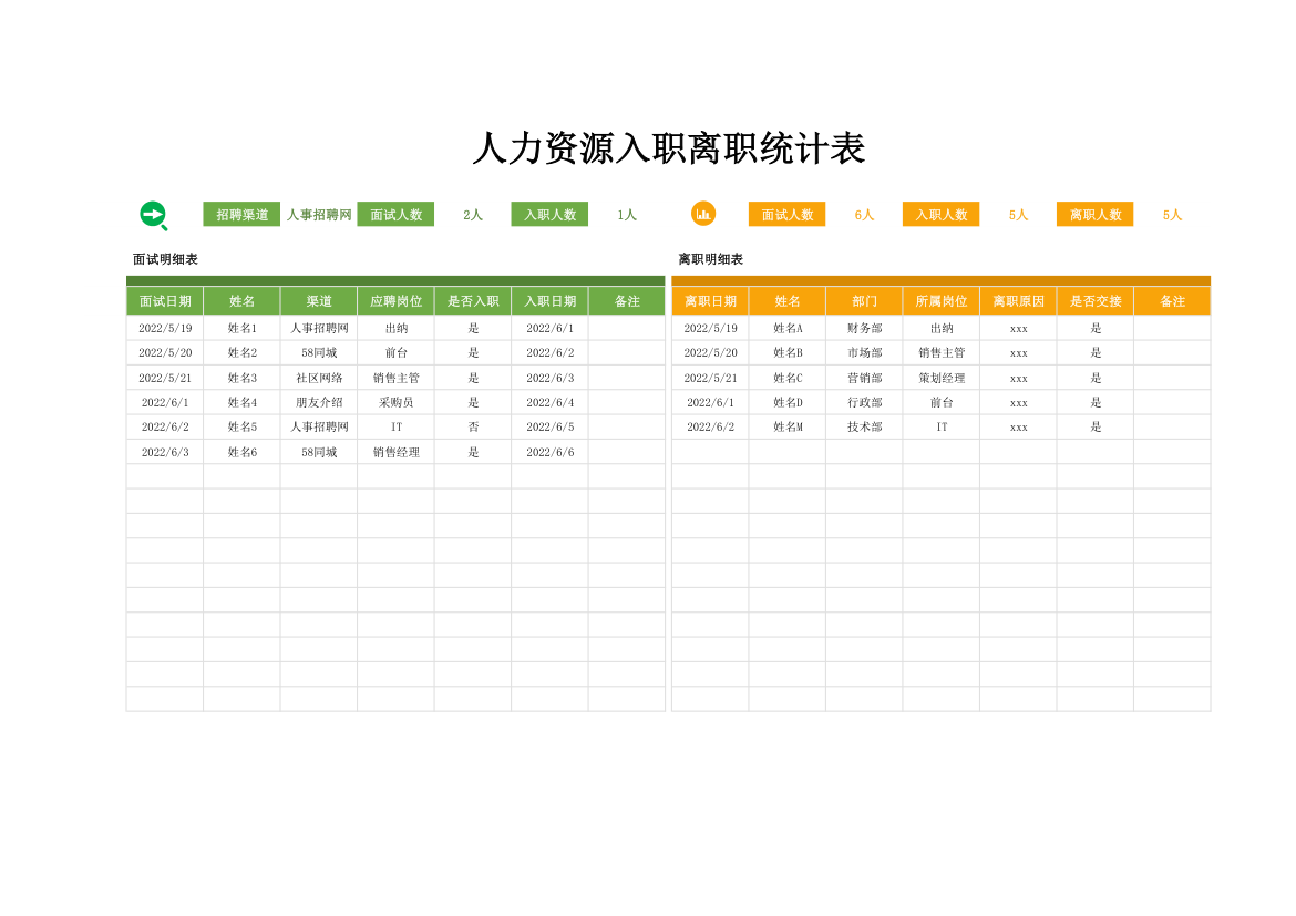 人力资源入离职统计表.xlsx