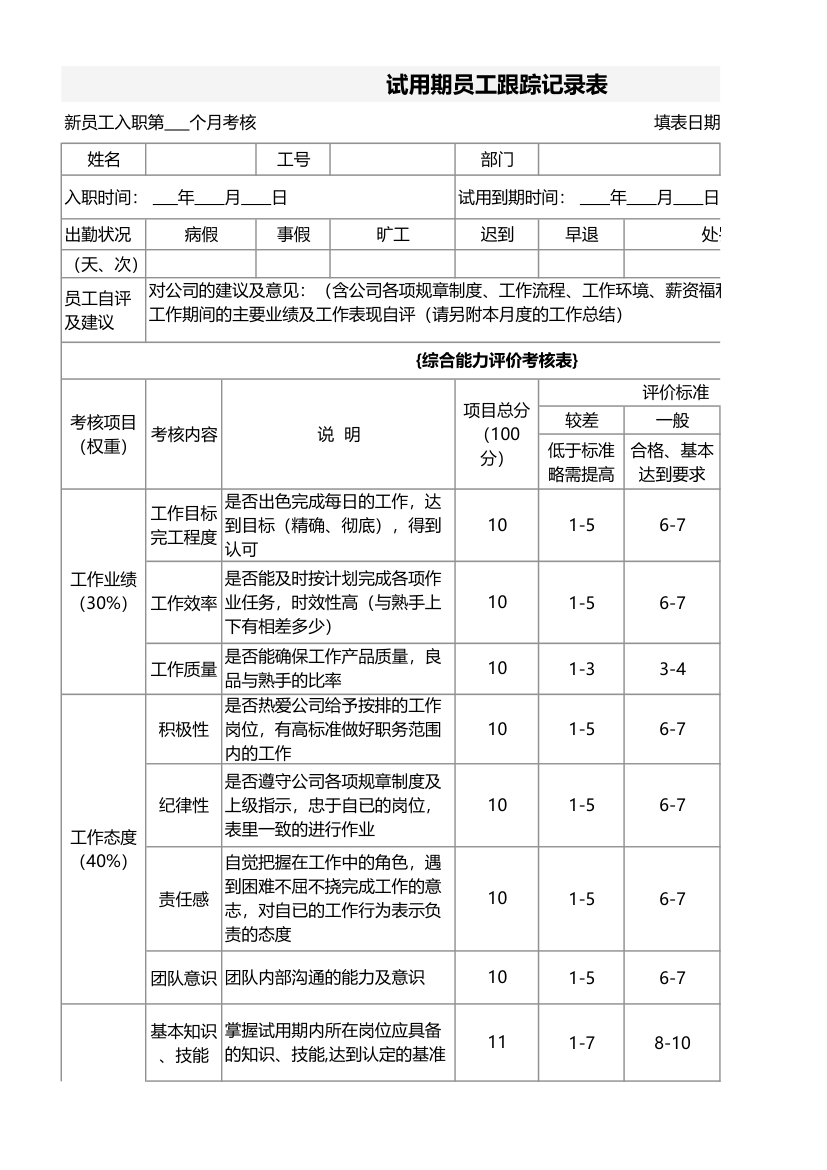 试用期员工跟踪记录表.xlsx第1页