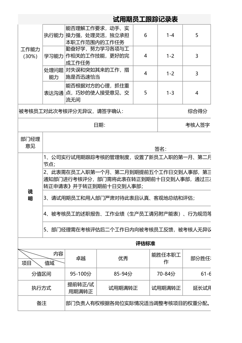 试用期员工跟踪记录表.xlsx第2页