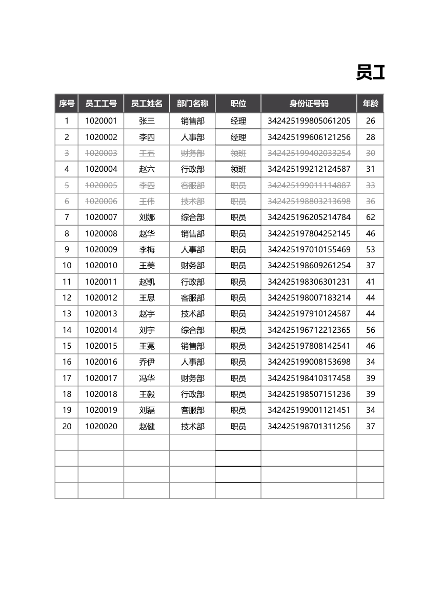 员工基本信息人力资源可视化报表.xlsx第1页