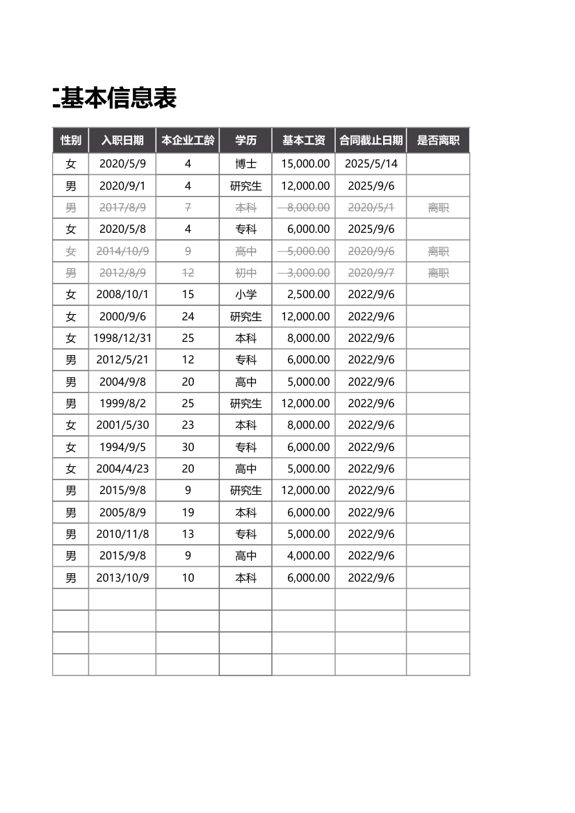 员工基本信息人力资源可视化报表.xlsx第47页