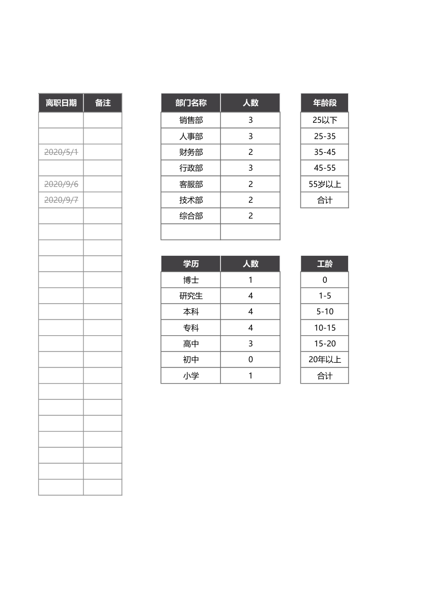 员工基本信息人力资源可视化报表.xlsx第93页