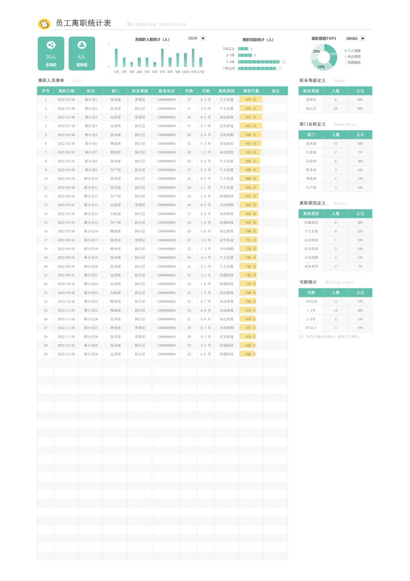 员工离职统计分析表.xlsx第1页