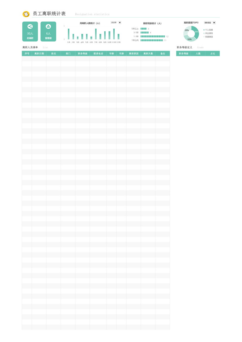 员工离职统计分析表.xlsx第29页