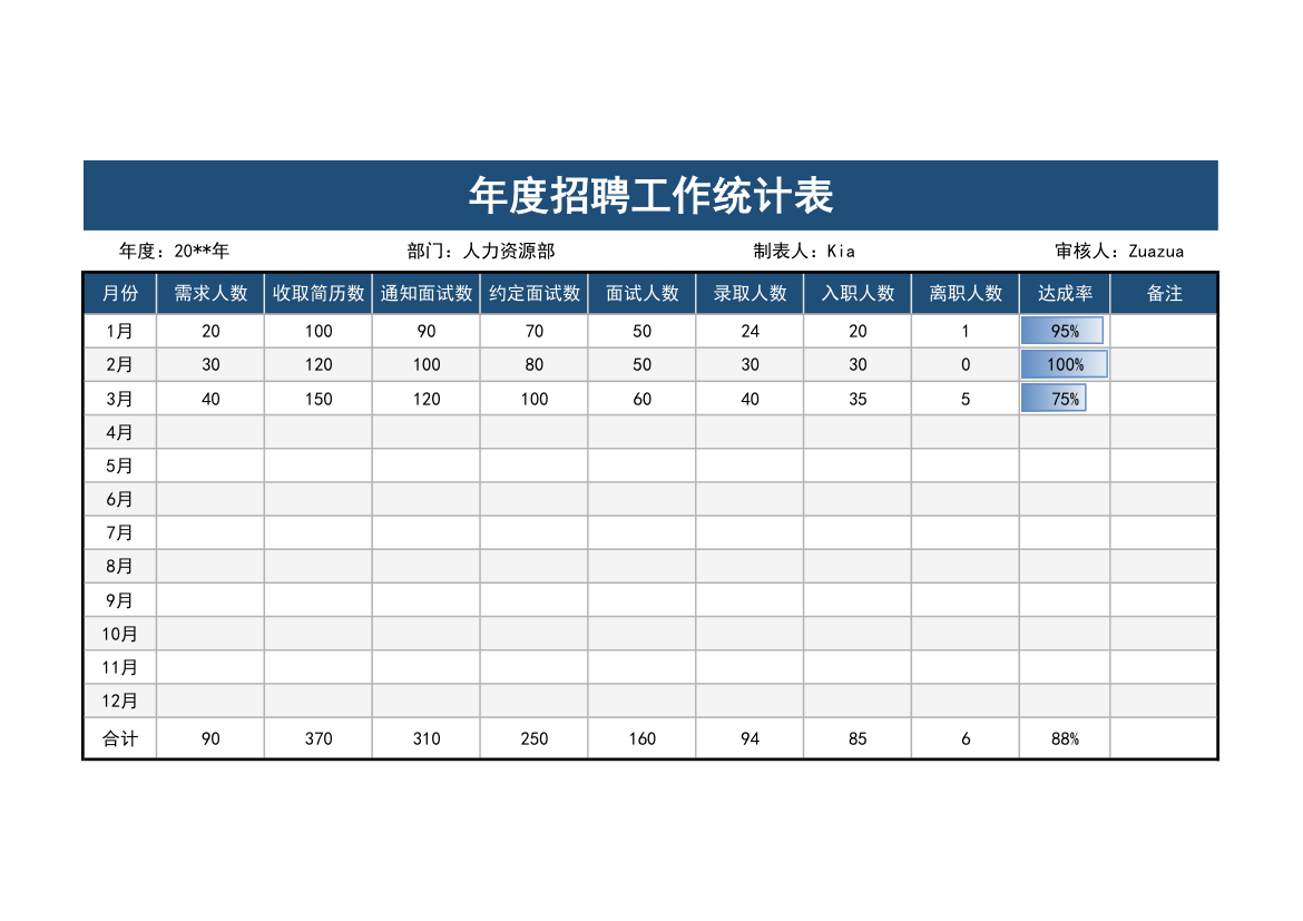 人事年度招聘工作统计表.xlsx