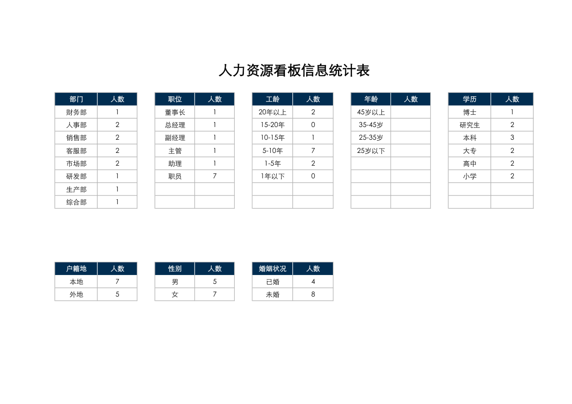 人力资源信息统计图表.xlsx