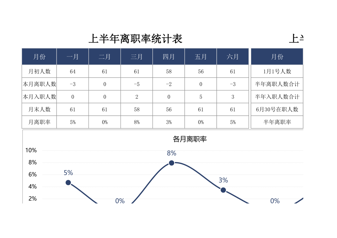 上半年离职率统计表.xlsx