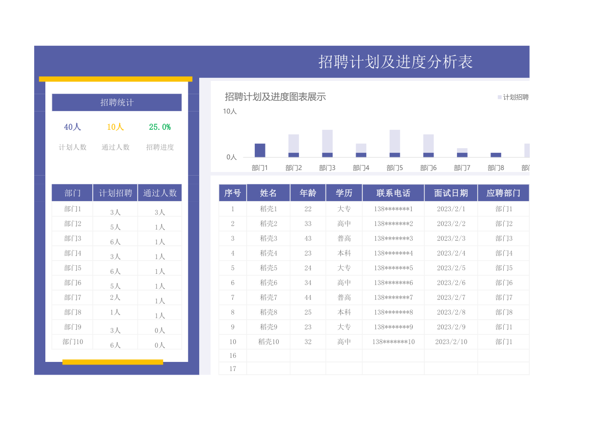 招聘计划及进度分析表.xlsx第1页