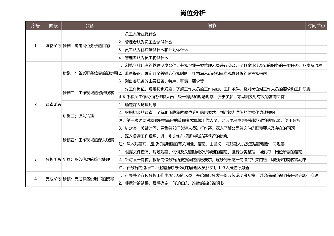 人力资源薪酬调查分析.xls