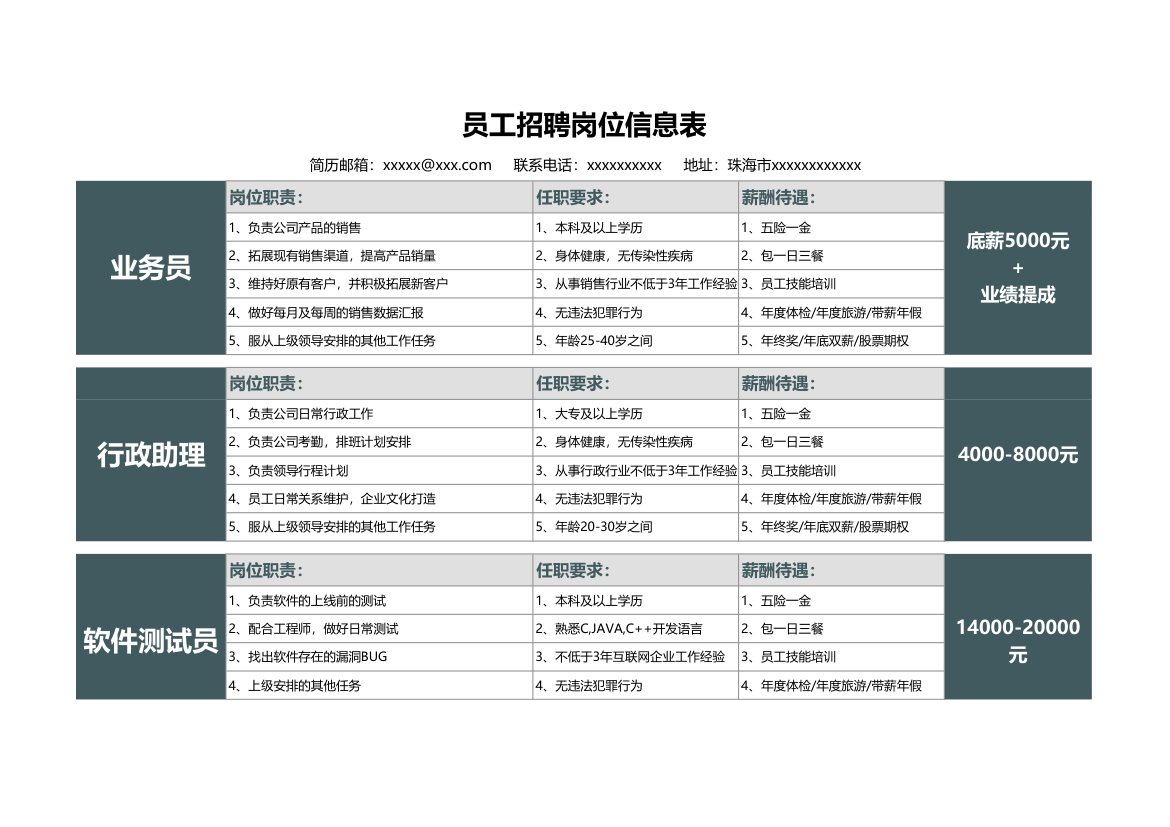 员工招聘岗位信息表.xlsx