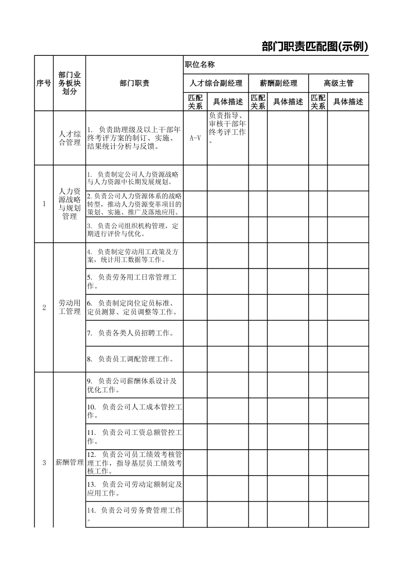 公司部门岗位设置及职责澄清统计.xlsx