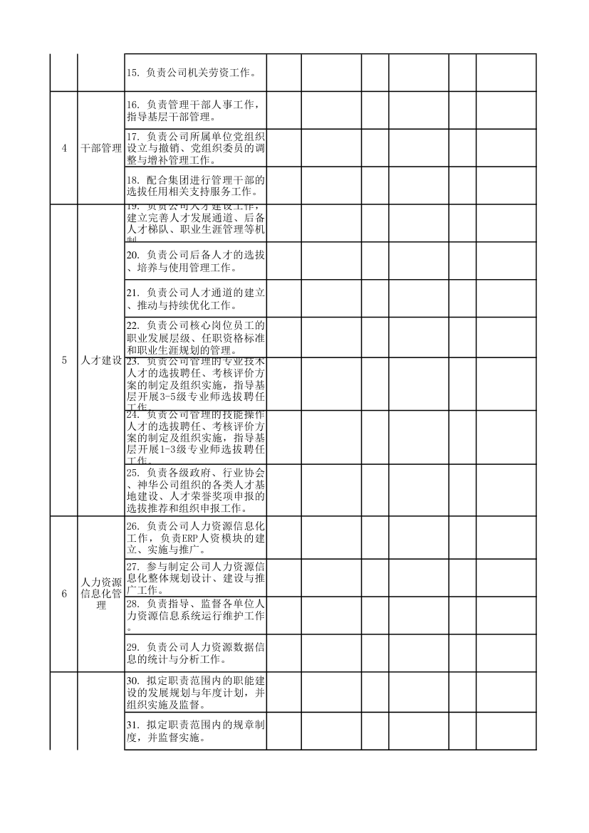 公司部门岗位设置及职责澄清统计.xlsx第2页