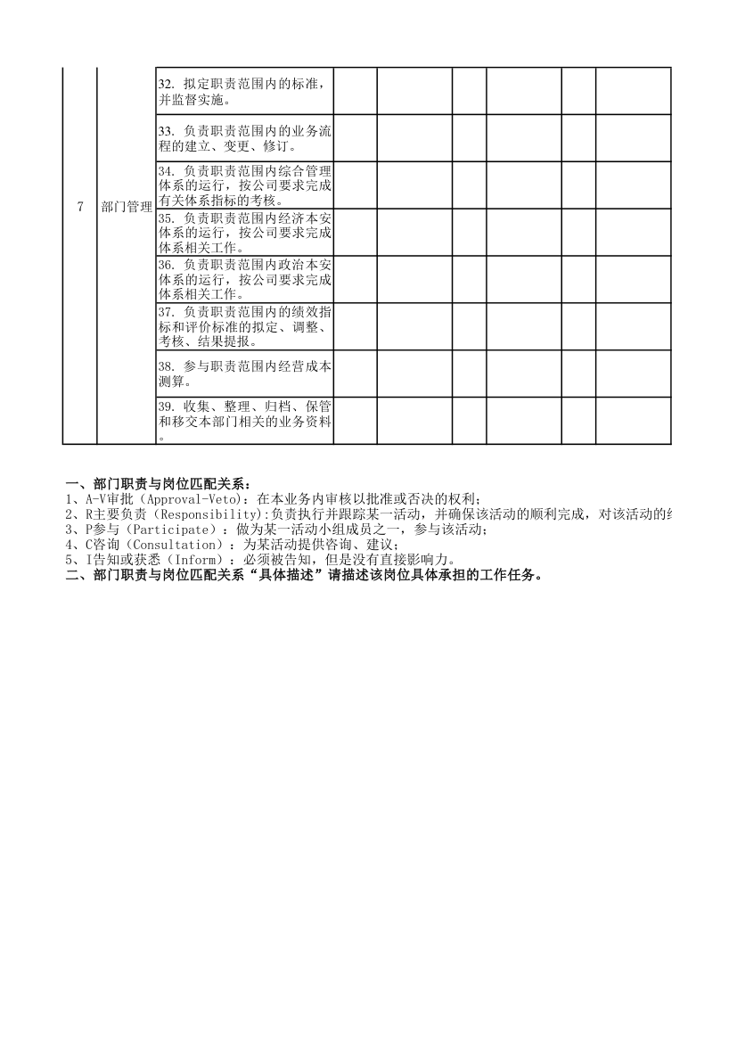 公司部门岗位设置及职责澄清统计.xlsx第3页