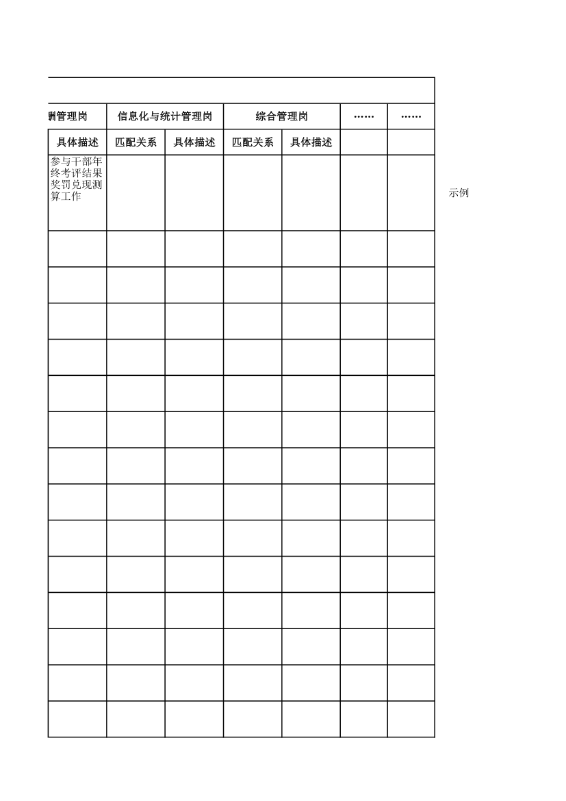 公司部门岗位设置及职责澄清统计.xlsx第7页