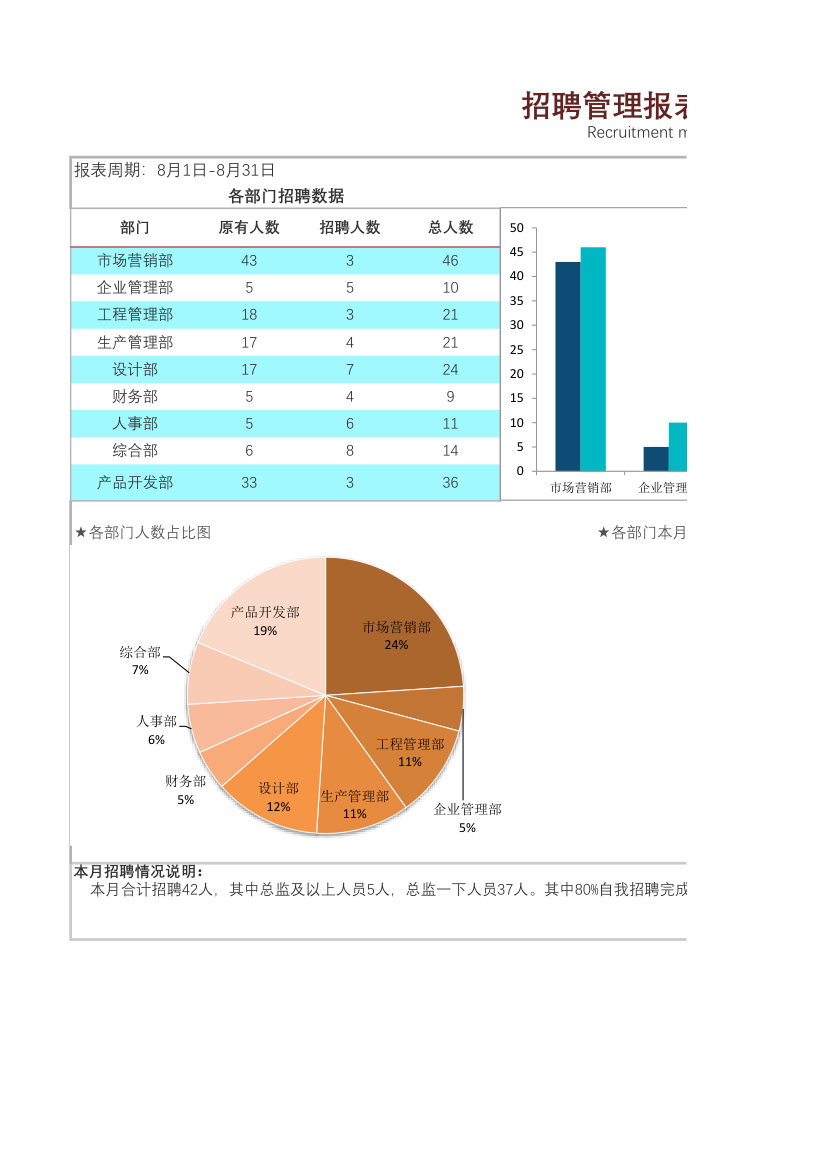 招聘管理报表（图表联动）.xlsx