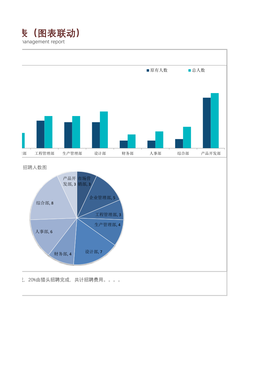 招聘管理报表（图表联动）.xlsx第2页