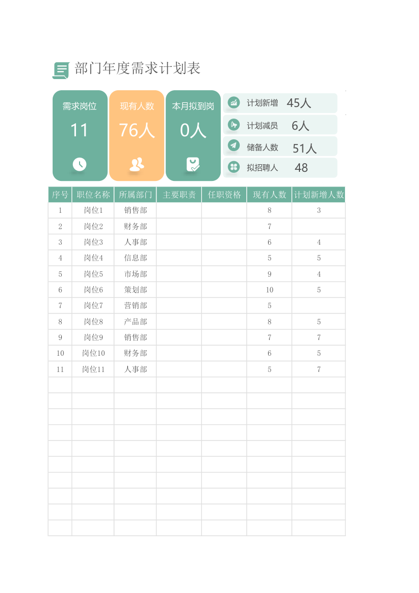 部门年度招聘需求计划表.xlsx