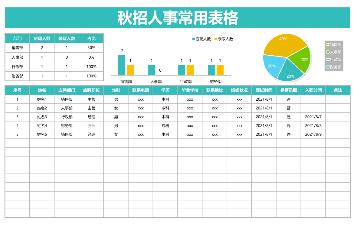 人事招聘常用表.xlsx