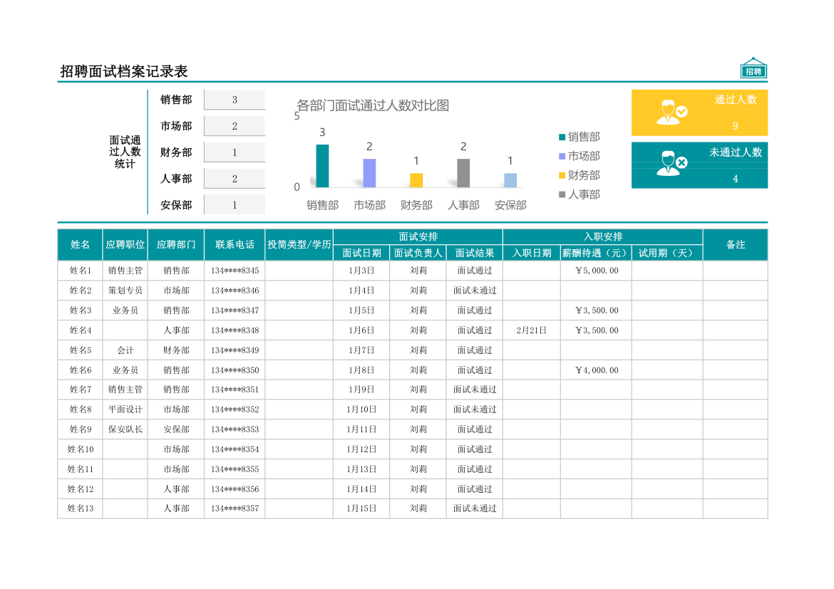 招聘面试档案记录表入职管理.xlsx