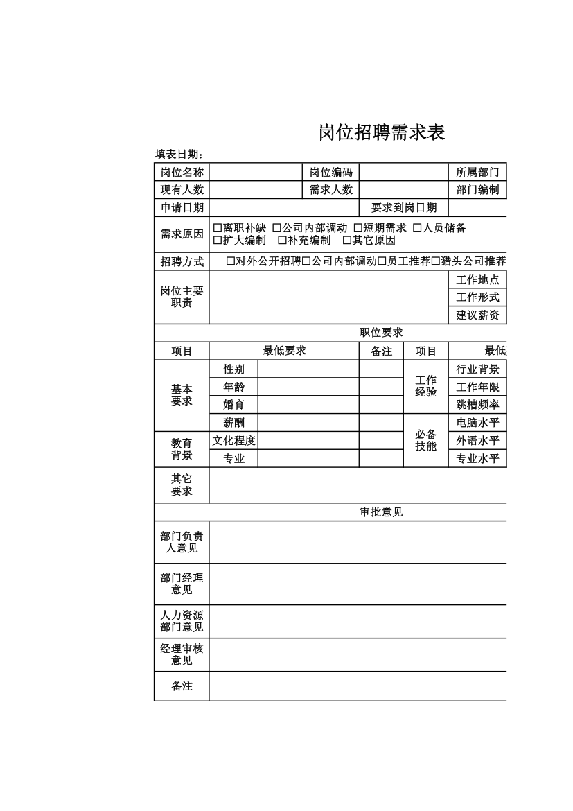 岗位招聘需求表.xlsx