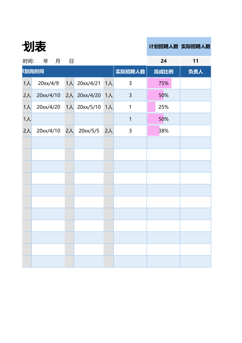 人事部招聘工作计划表.xlsx第2页