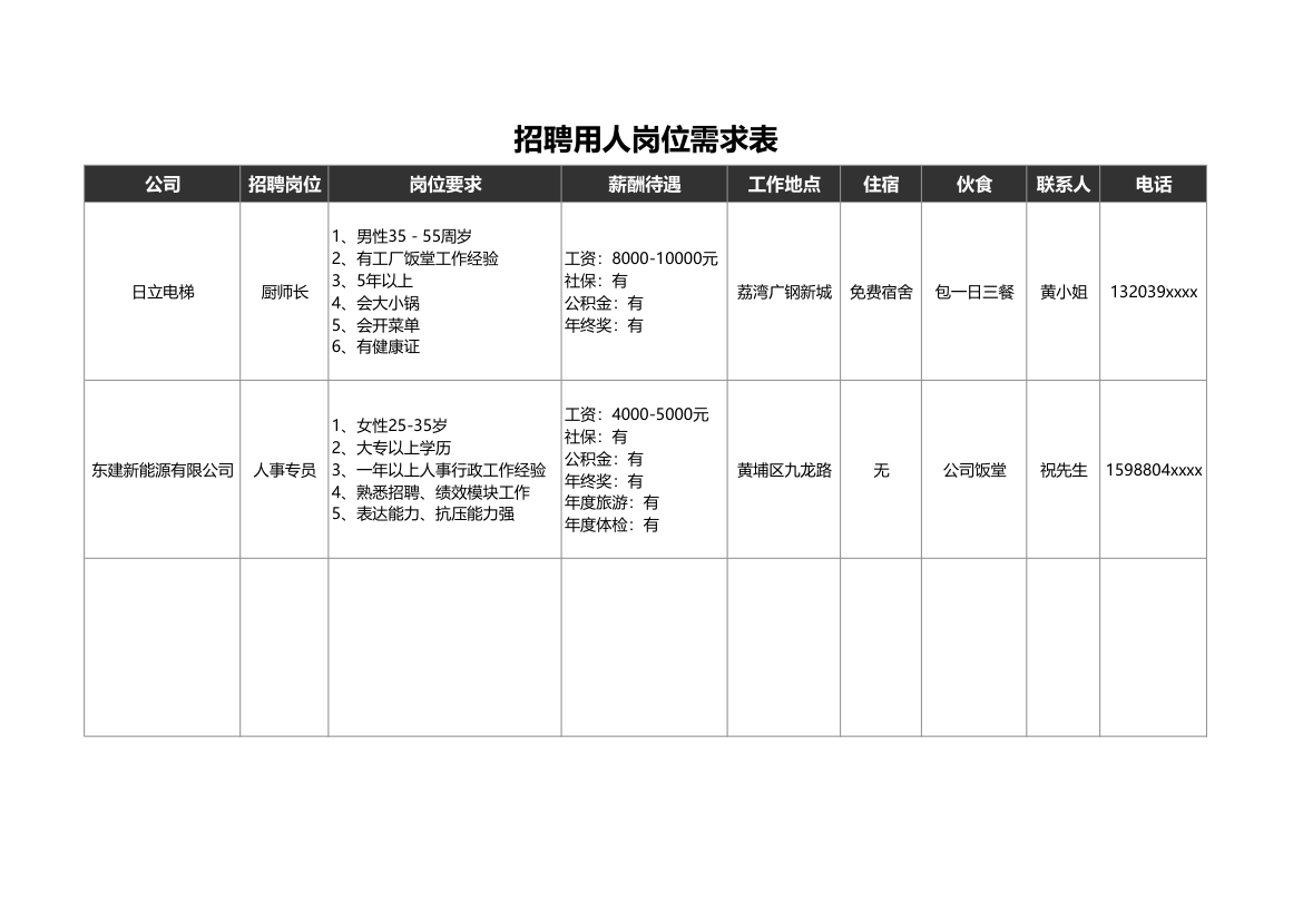 招聘用人岗位需求表.xlsx