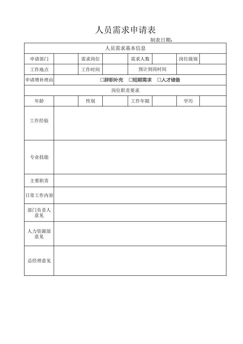 人力资源-人员需求申请表.xlsx