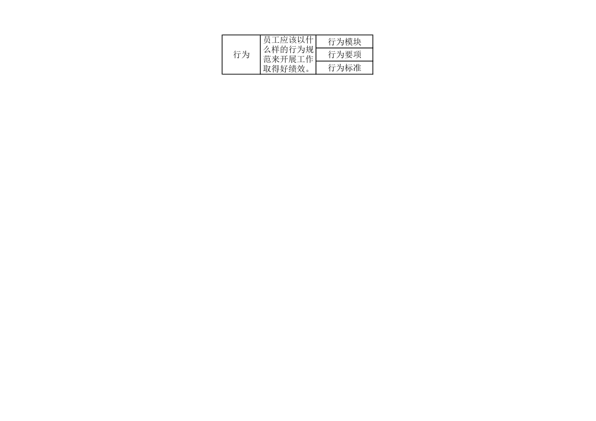 任职资格标准基本结构.xls第2页