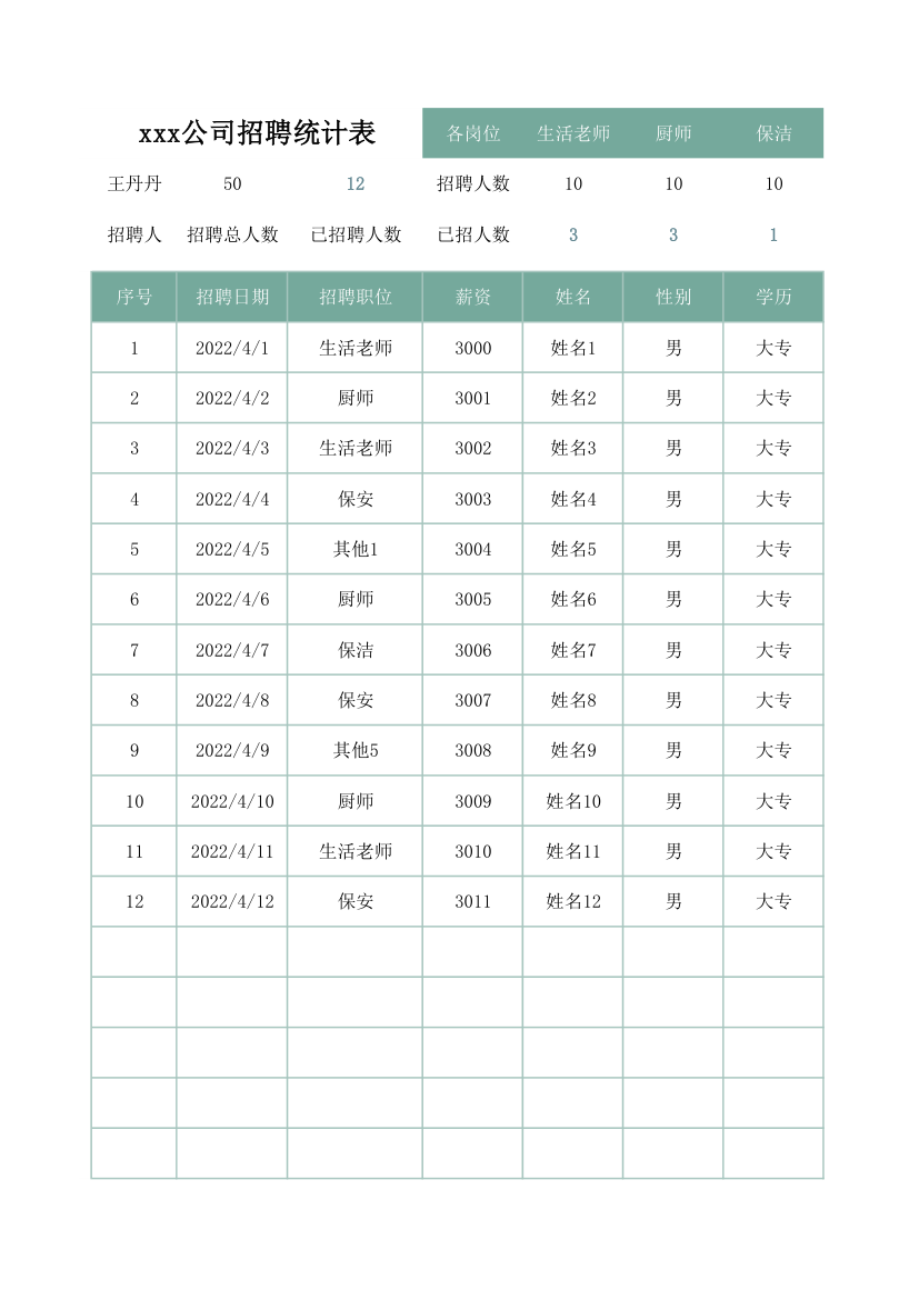 招聘统计表.xlsx