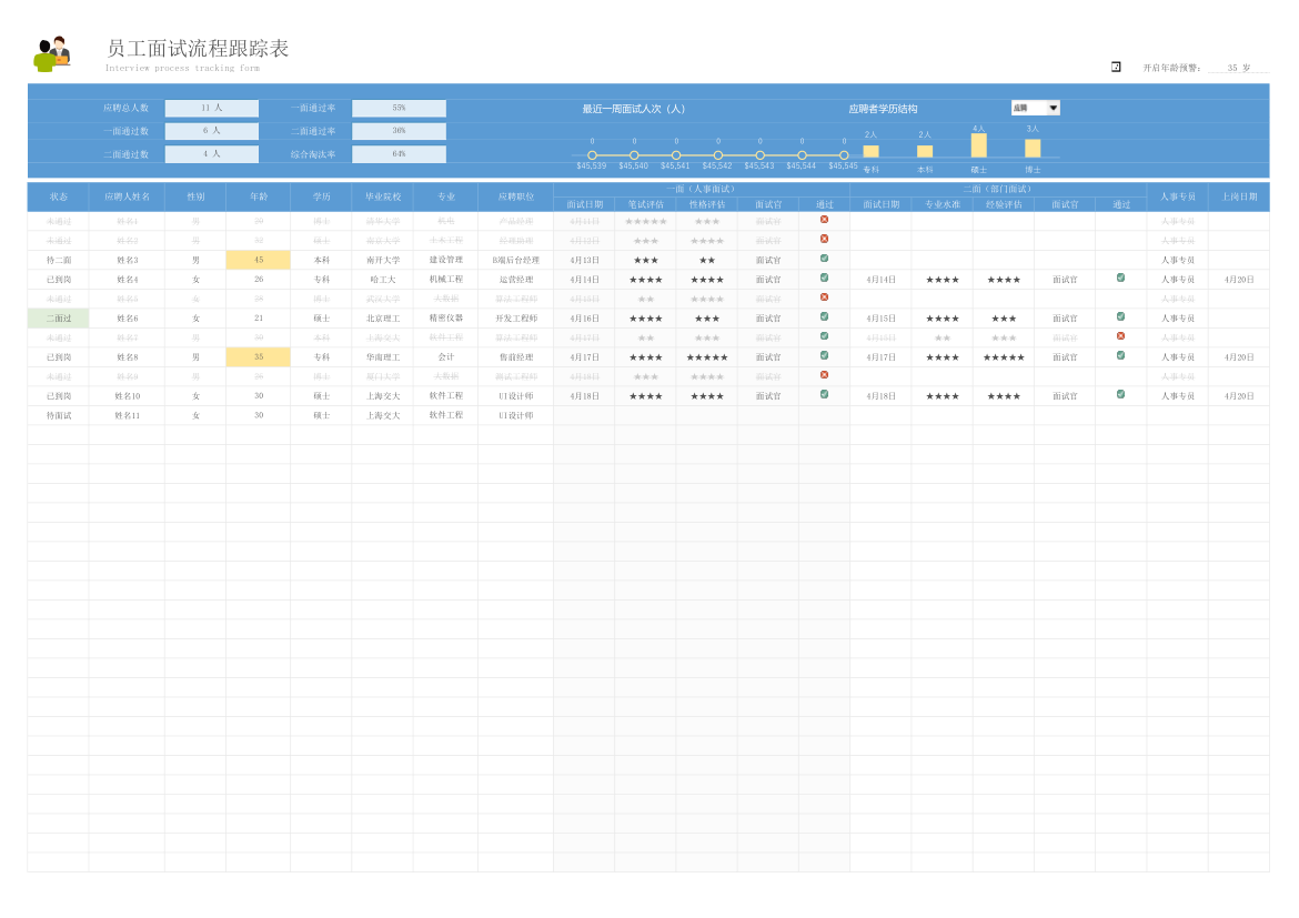面试流程跟踪表（带超龄提醒）.xlsx