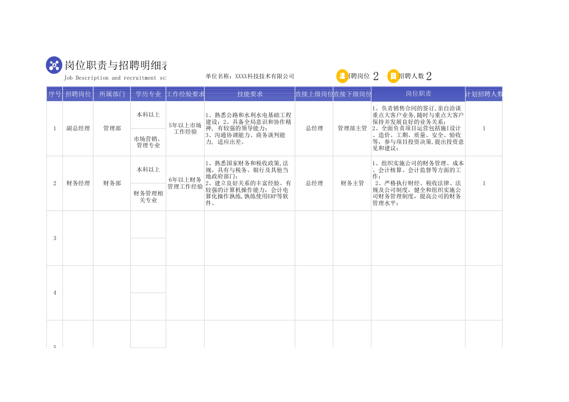 岗位职责与招聘计划表.xlsx第1页