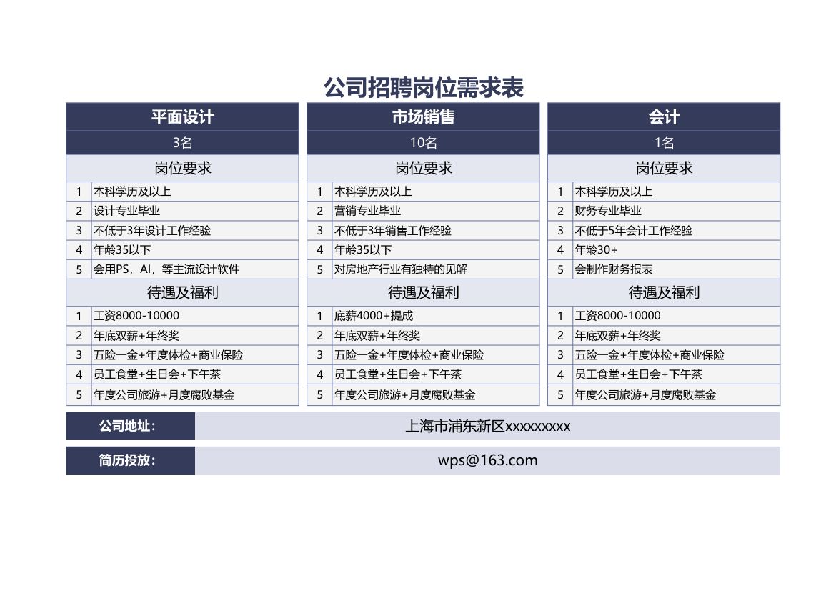 公司招聘岗位需求表.xlsx