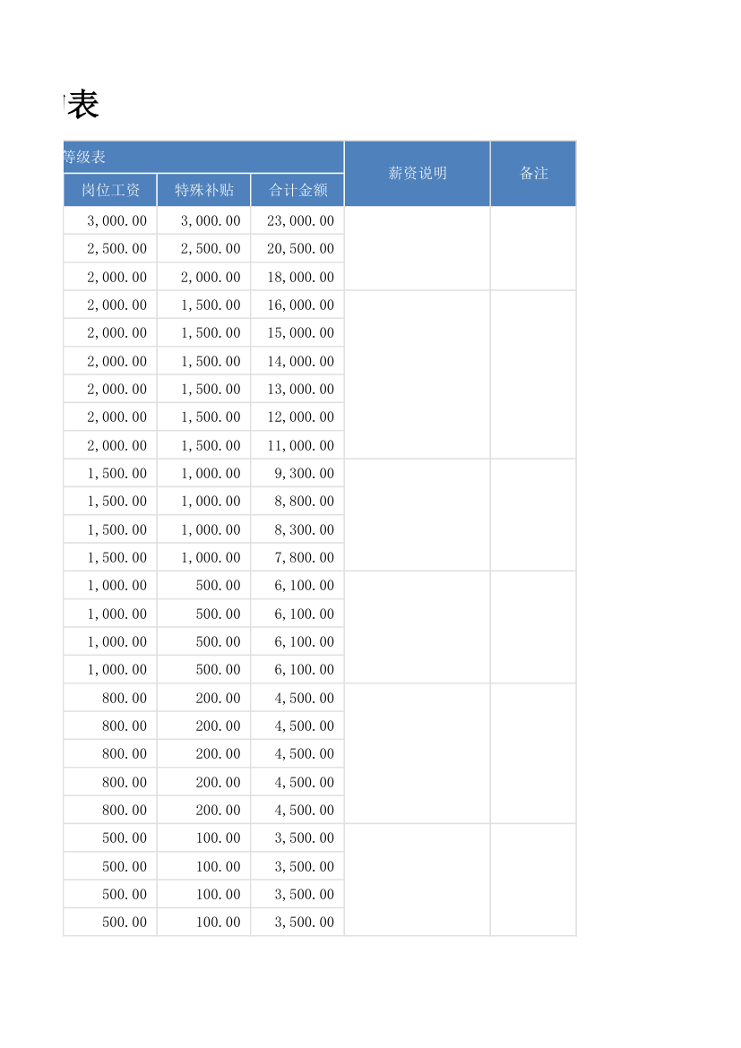 薪资等级结构表.xlsx第2页