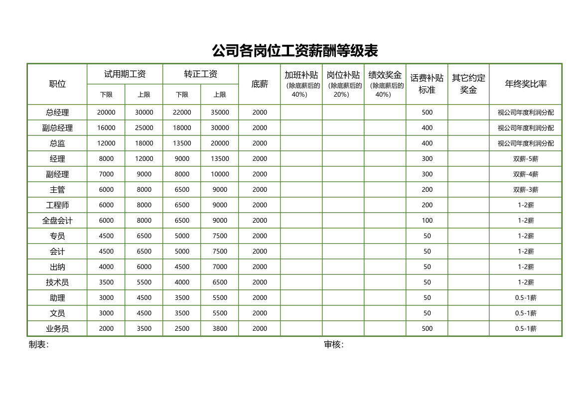 公司岗位工资薪酬等级表.xlsx