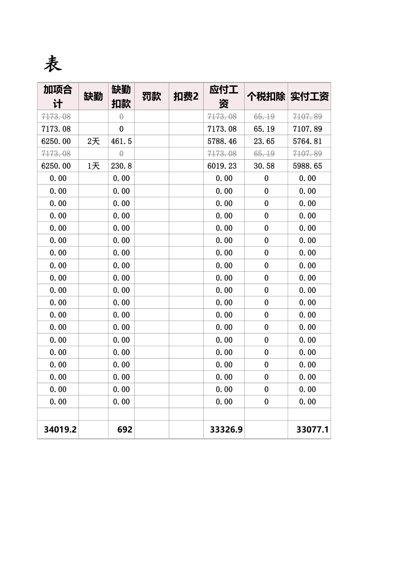 工资表.xlsx第2页